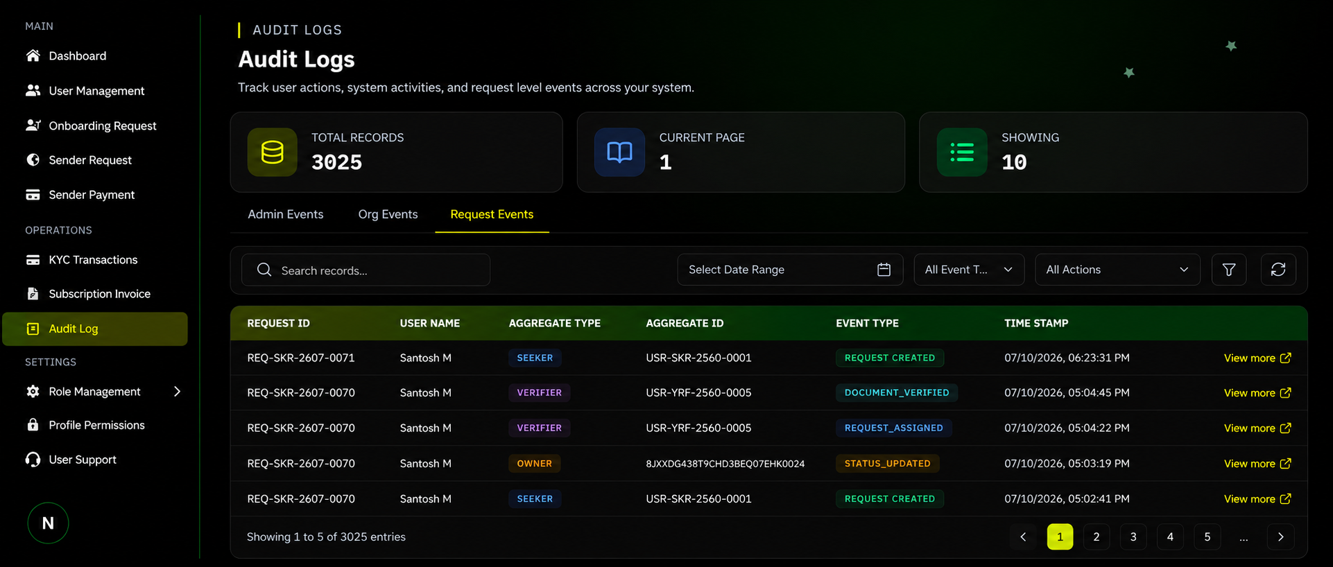MVKYC Audit Logs screen: searchable request-level events showing aggregate type, event type and timestamp for every action